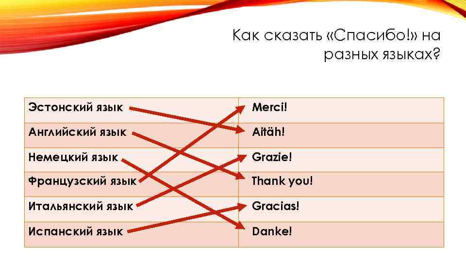 Как сказать «Спасибо!» на разных языках? Эстонский язык Merci! Английский язык Aitäh! Немецкий язык