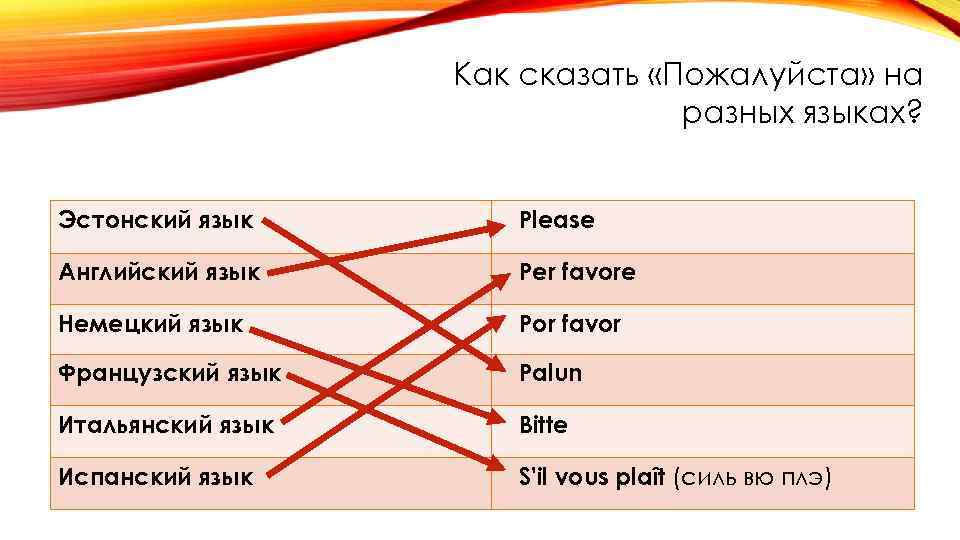 Слово на разных языках. Привет на эстонском. Здравствуйте на эстонском языке. Спасибо пожалуйста на разных языках.