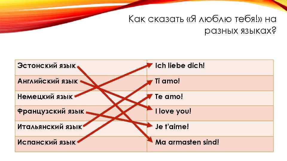 Как сказать «Я люблю тебя!» на разных языках? Эстонский язык Ich liebe dich! Английский