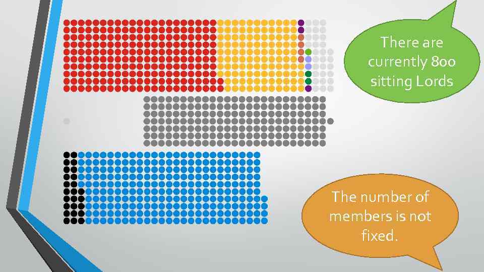 There are currently 800 sitting Lords The number of members is not fixed. 