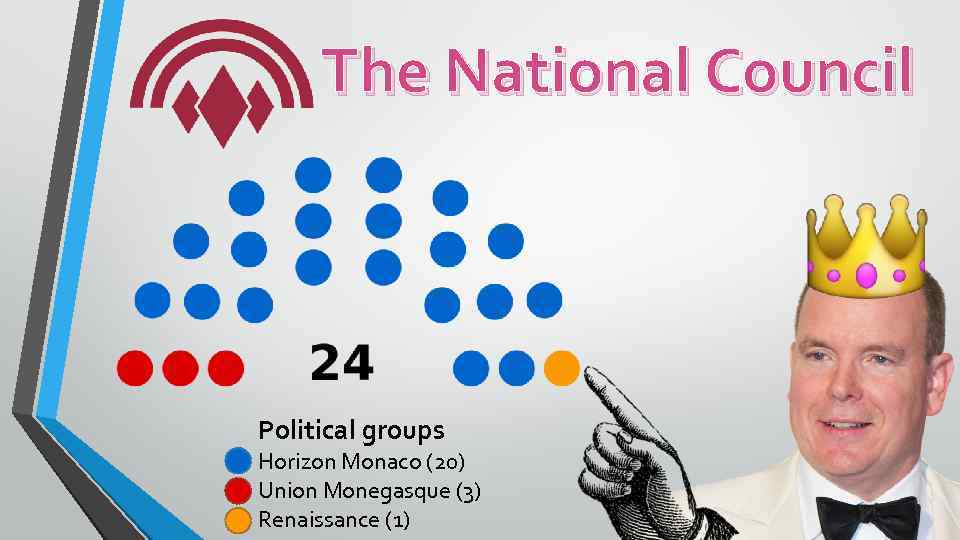 The National Council Political groups Horizon Monaco (20) Union Monegasque (3) Renaissance (1) 
