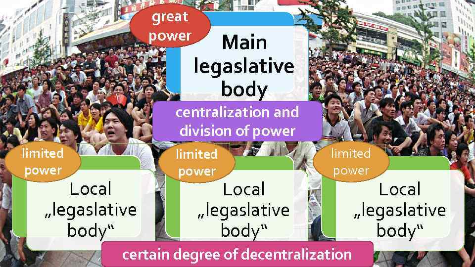 great power Main legaslative body centralization and division of power limited power Local „legaslative