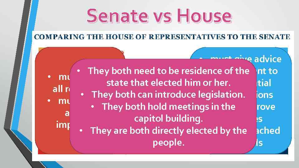 Senate vs House adoption of laws advice and • must give advice consent •