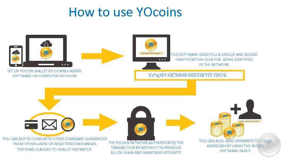 How to use YOcoins THIS SOFTWARE GIVES YOU A UNIQUE AND SECURE IDENTIFICATION CODE