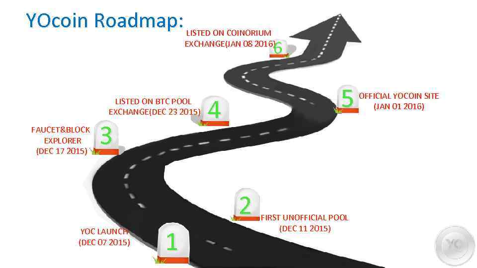  YOcoin Roadmap: LISTED ON COINORIUM 6 EXCHANGE(JAN 08 2016) LISTED ON BTC POOL