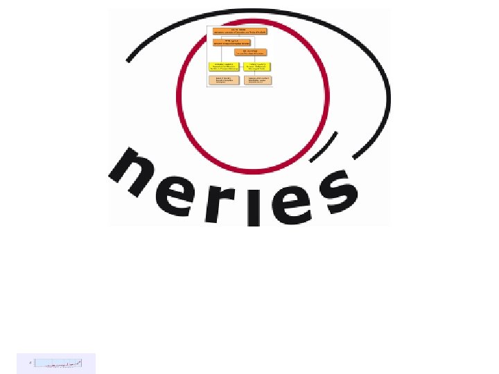 Hosting Institute of ORFEUS Data Center (ODC) – since 1993: Royal Netherlands Meteorological Institute