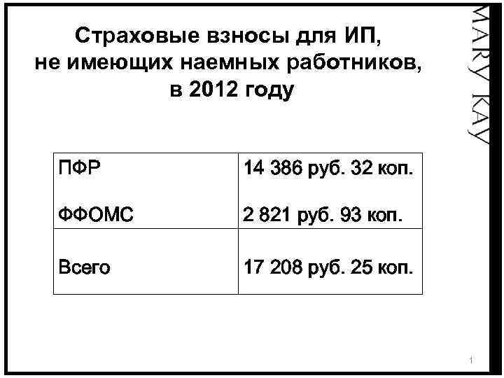 Страховые взносы ип неполный год. Страховые взносы в 2012 году. Взносы в ПФР ИП за себя по годам. Страховые взносы ИП за работников. Взносы ИП за себя таблица по годам.