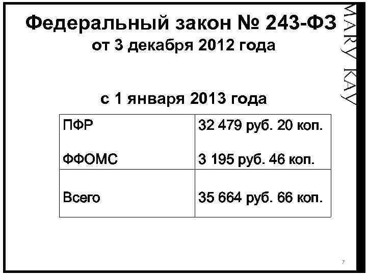 Федеральный закон № 243 -ФЗ от 3 декабря 2012 года с 1 января 2013