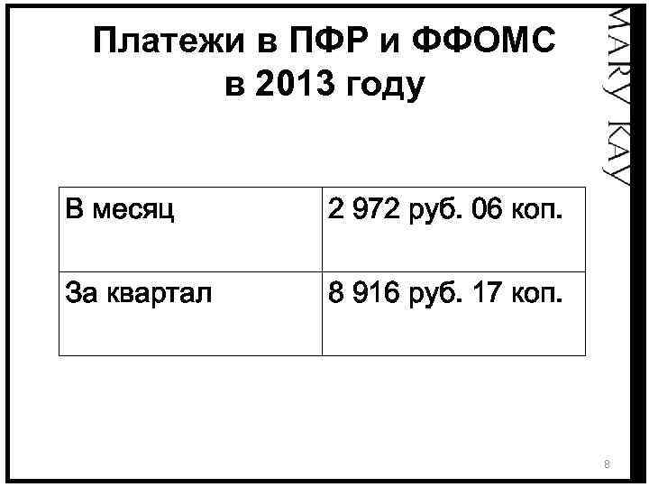 Платежи в ПФР и ФФОМС в 2013 году В месяц 2 972 руб. 06