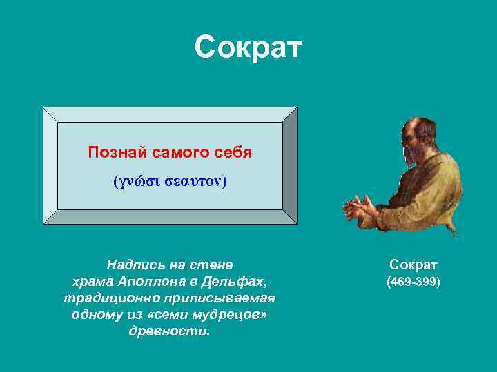 Сократ Познай самого себя (γνώσι σεαυτον) Надпись на стене храма Аполлона в Дельфах, традиционно