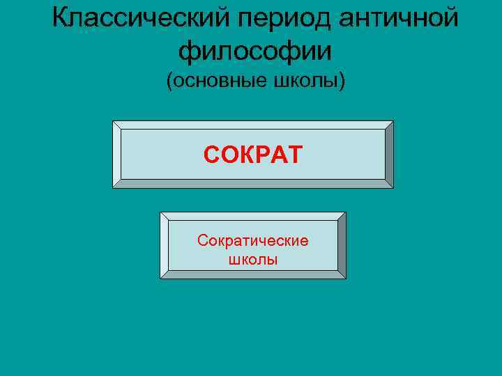 Классический период античной философии (основные школы) СОКРАТ Сократические школы 