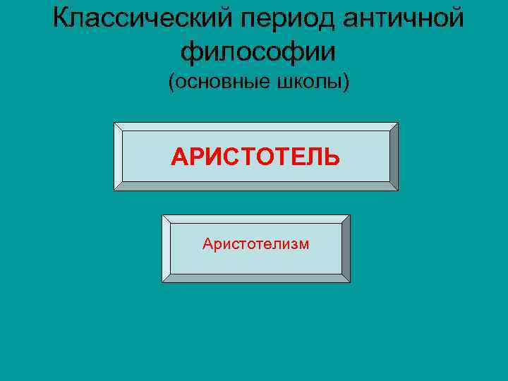 Классический период античной философии (основные школы) АРИСТОТЕЛЬ Аристотелизм 