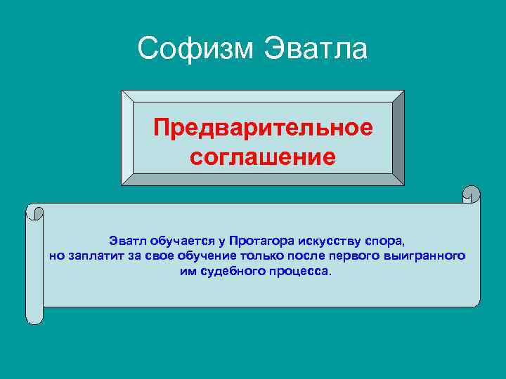 Софизм Эватла Предварительное соглашение Эватл обучается у Протагора искусству спора, но заплатит за свое