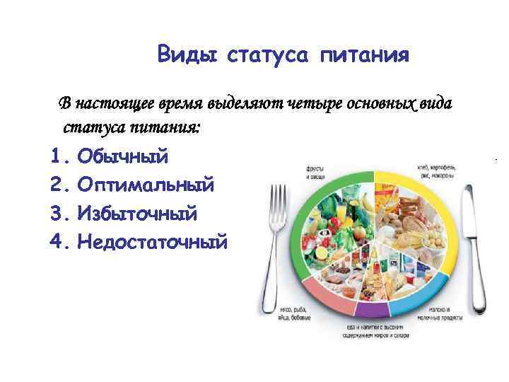 Виды статуса питания В настоящее время выделяют четыре основных вида статуса питания: 1. 2.