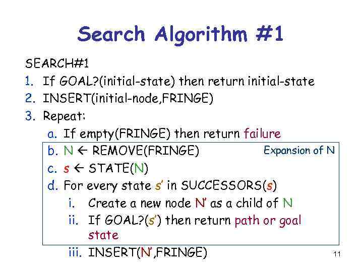 Search Algorithm #1 SEARCH#1 1. If GOAL? (initial-state) then return initial-state 2. INSERT(initial-node, FRINGE)