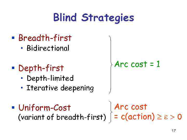 Blind Strategies § Breadth-first • Bidirectional § Depth-first Arc cost = 1 • Depth-limited