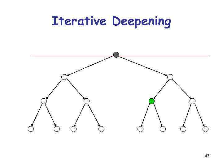 Iterative Deepening 47 