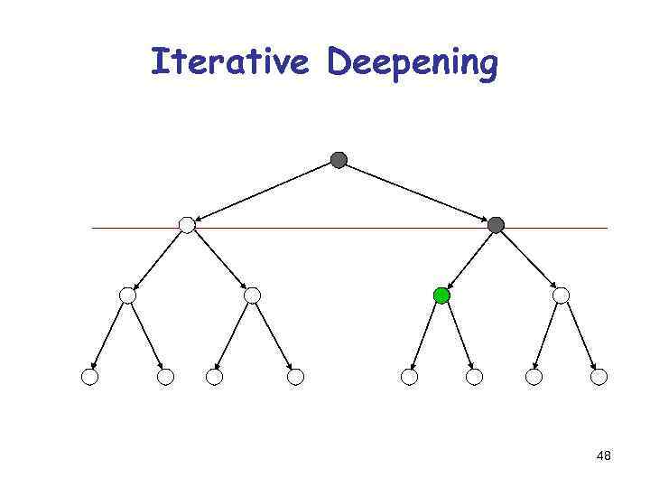 Iterative Deepening 48 