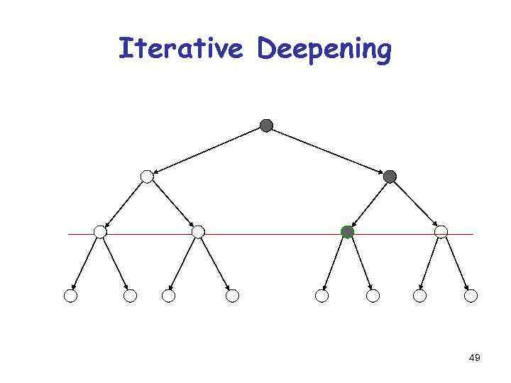 Iterative Deepening 49 