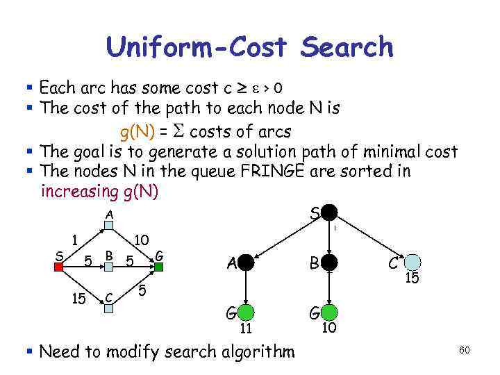 Uniform-Cost Search § Each arc has some cost c > 0 § The cost