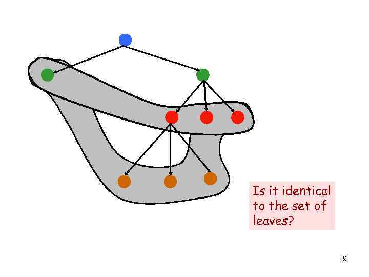 Is it identical to the set of leaves? 9 