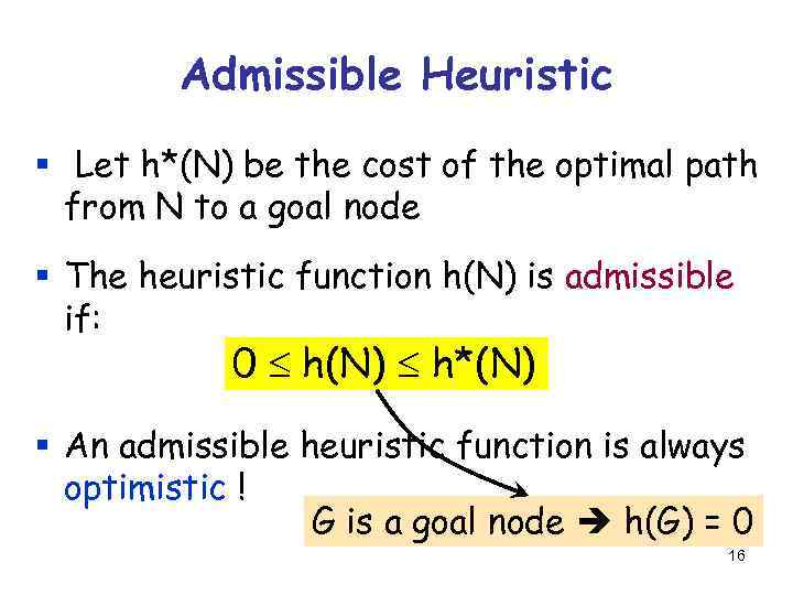 Admissible Heuristic § Let h*(N) be the cost of the optimal path from N