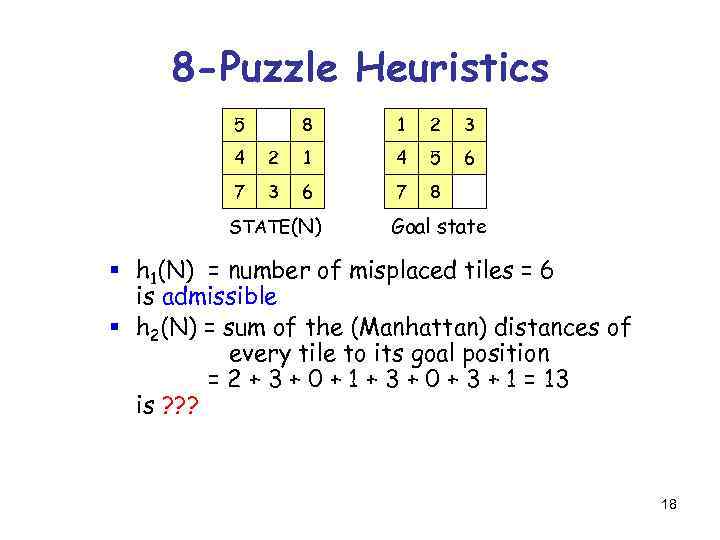 8 -Puzzle Heuristics 5 8 1 2 3 6 4 2 1 4 5