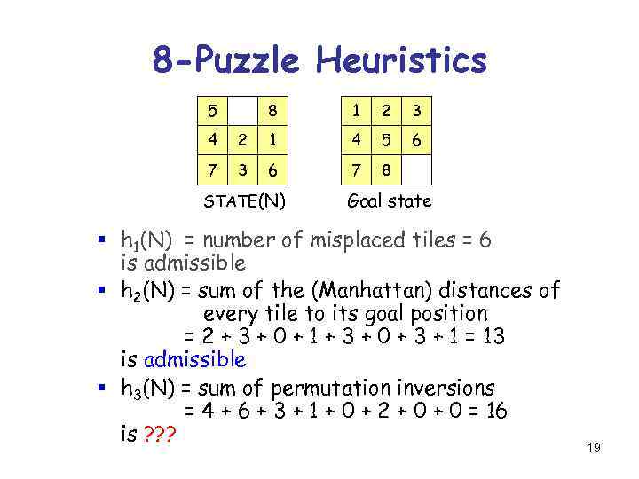 8 -Puzzle Heuristics 5 8 1 2 3 6 4 2 1 4 5