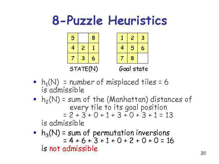 8 -Puzzle Heuristics 5 8 1 2 3 6 4 2 1 4 5