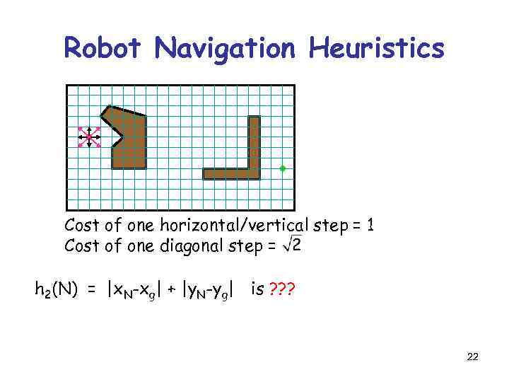 Robot Navigation Heuristics Cost of one horizontal/vertical step = 1 Cost of one diagonal