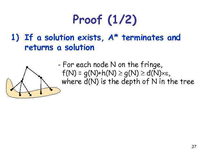 Proof (1/2) 1) If a solution exists, A* terminates and returns a solution -