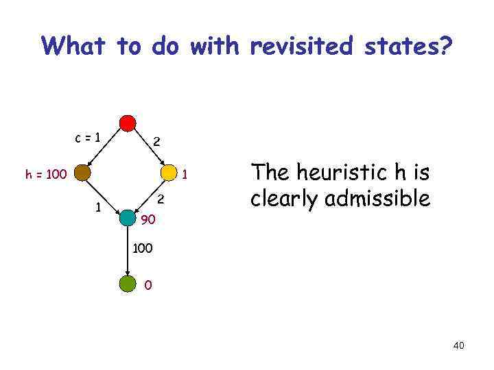 What to do with revisited states? c=1 2 h = 100 1 1 2