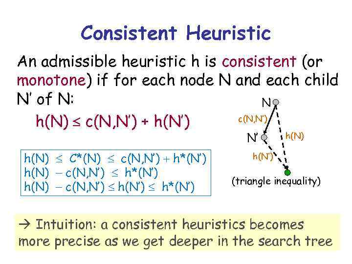 Consistent Heuristic An admissible heuristic h is consistent (or monotone) if for each node