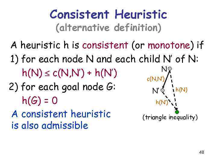 Consistent Heuristic (alternative definition) A heuristic h is consistent (or monotone) if 1) for