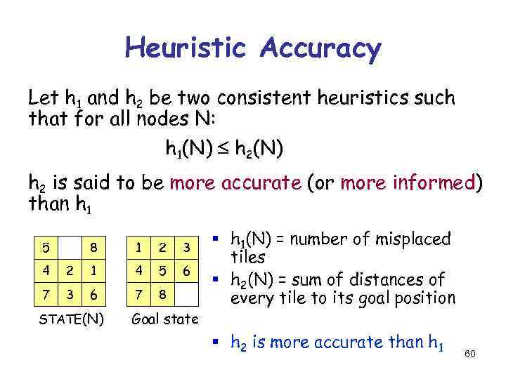 Heuristic Accuracy Let h 1 and h 2 be two consistent heuristics such that