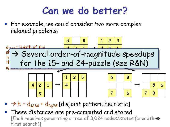 Can we do better? § For example, we could consider two more complex relaxed