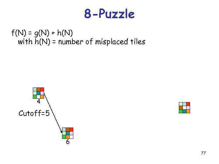 8 -Puzzle f(N) = g(N) + h(N) with h(N) = number of misplaced tiles