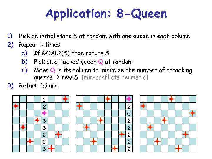 Application: 8 -Queen Repeat n times: 1) Pick an initial state S at random