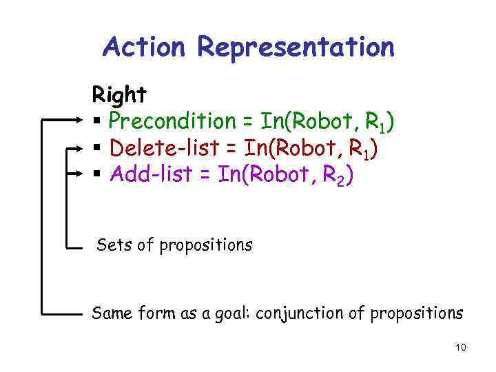 Action Representation Right § Precondition = In(Robot, R 1) § Delete-list = In(Robot, R