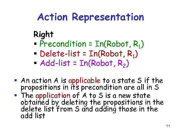Action Representation Right § Precondition = In(Robot, R 1) § Delete-list = In(Robot, R
