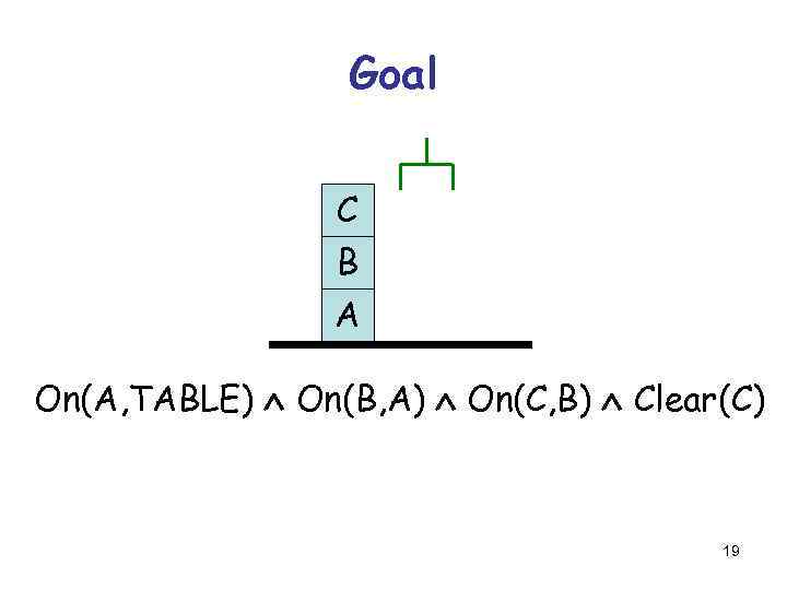 Goal C B A On(A, TABLE) On(B, A) On(C, B) Clear(C) 19 