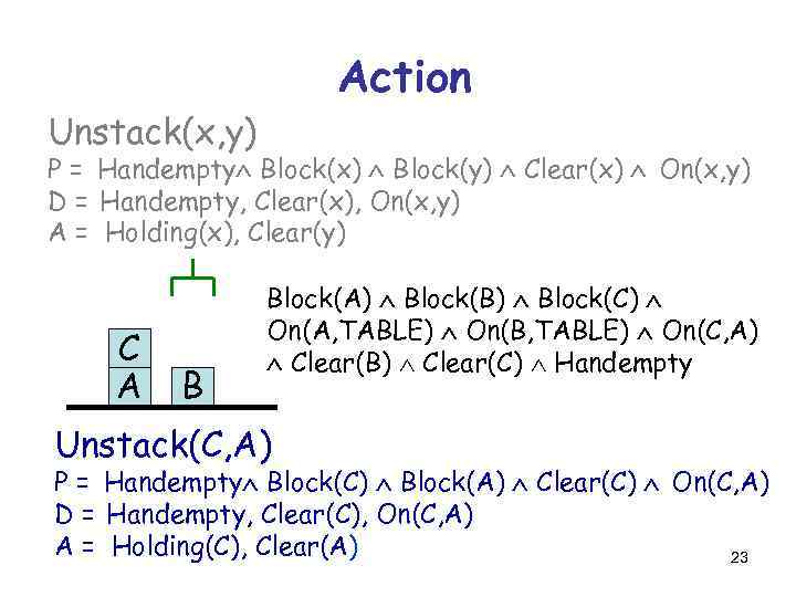 Action Unstack(x, y) P = Handempty Block(x) Block(y) Clear(x) On(x, y) D = Handempty,