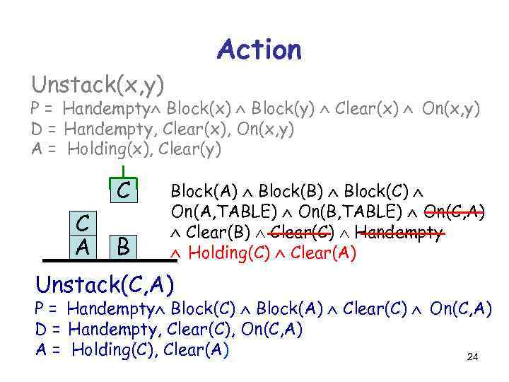 Action Unstack(x, y) P = Handempty Block(x) Block(y) Clear(x) On(x, y) D = Handempty,