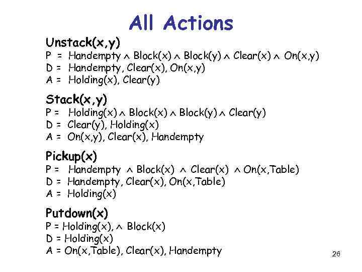Unstack(x, y) All Actions P = Handempty Block(x) Block(y) Clear(x) On(x, y) D =