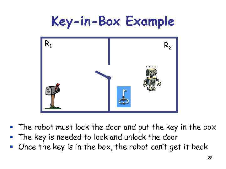 Key-in-Box Example R 1 R 2 § The robot must lock the door and