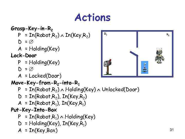 Actions Grasp-Key-in-R 2 R P = In(Robot, R 2) In(Key, R 2) D =
