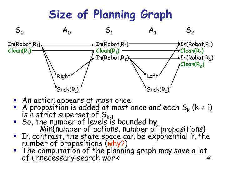Size of Planning Graph S 0 A 0 In(Robot, R 1) Clean(R 1) S