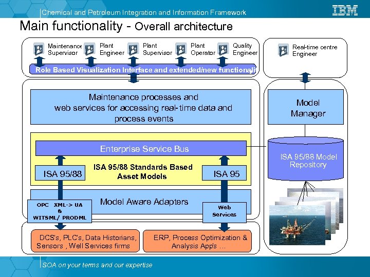 Chemical and Petroleum Integration and Information Framework Main functionality - Overall architecture Maintenance Supervisor