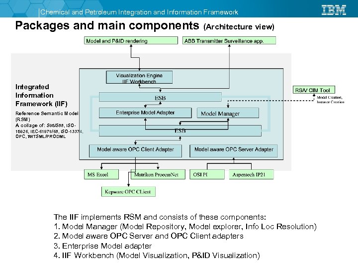 Chemical and Petroleum Integration and Information Framework Packages and main components (Architecture view) Integrated