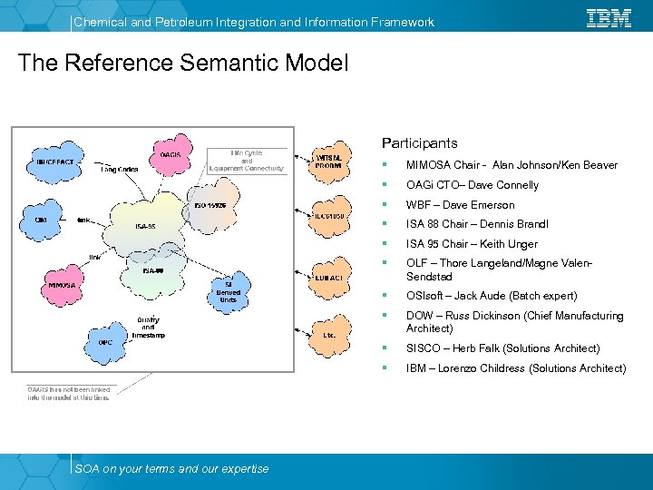 Chemical and Petroleum Integration and Information Framework The Reference Semantic Model Participants § §